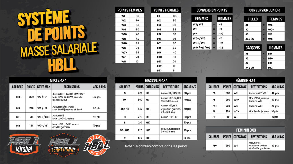 Saison hiver 2026 Points (002)